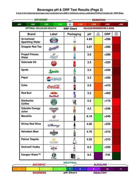 bottled water quality chart